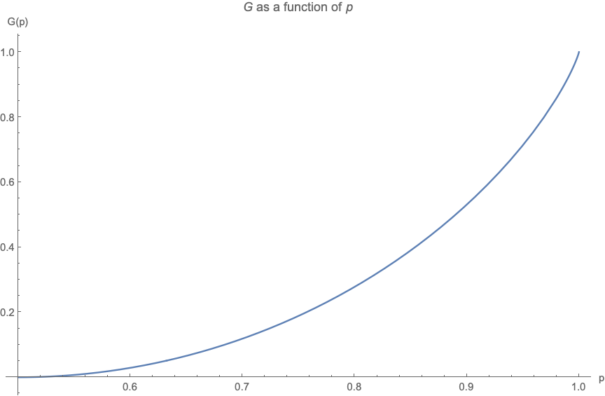 Graphics:G as a function of p